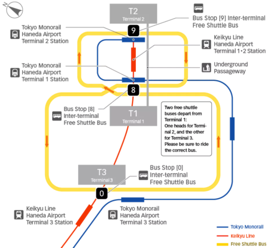 Transport between terminals - diagram