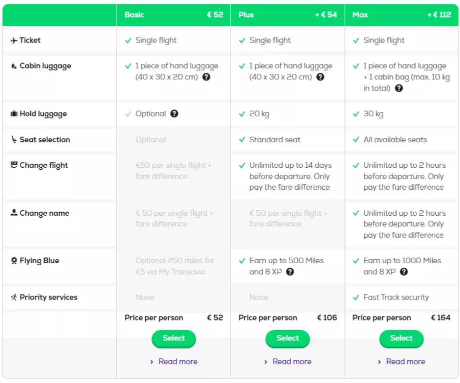 Transavia tarifaosztályok