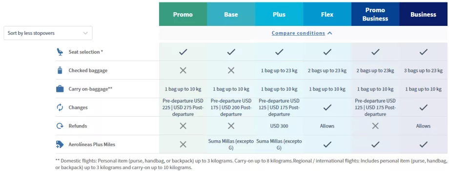 Aerolineas Argentinas tarifaosztály-összehasonlítás